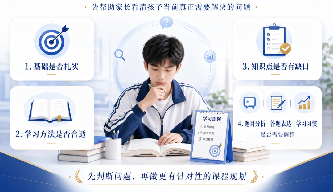 A-Level 选科选错，可能影响大学申请？