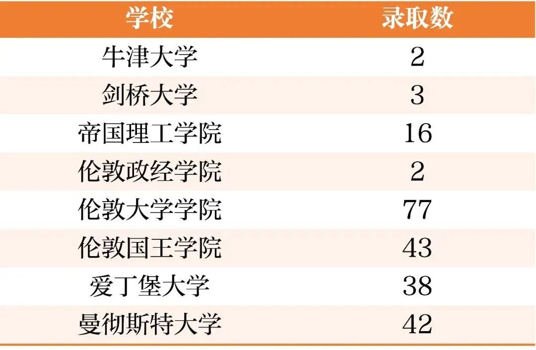 上海星河湾双语学校高中部2026年秋季招生简章
