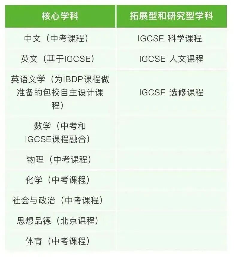 包玉刚实验学校高中部2026年秋季招生简章