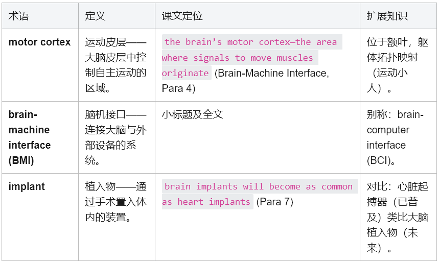 学术英语深度解析：如何征服《Reading Explorer 5》大脑研究文本