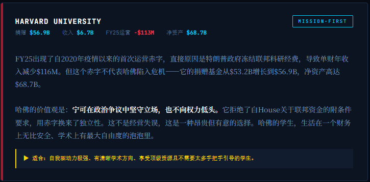 【全网独家！】数字背后的价值观战争：波士顿八所顶尖大学，财务与灵魂的深度解码