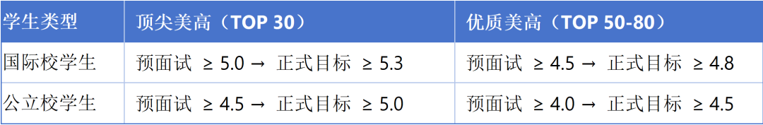 维立克预面试的“隐藏价值”与实战复盘