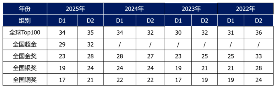 2026物理碗分数线什么时候出？官方给出5月15日前公布分数线，附bpho&amp;物理碗直通车课程