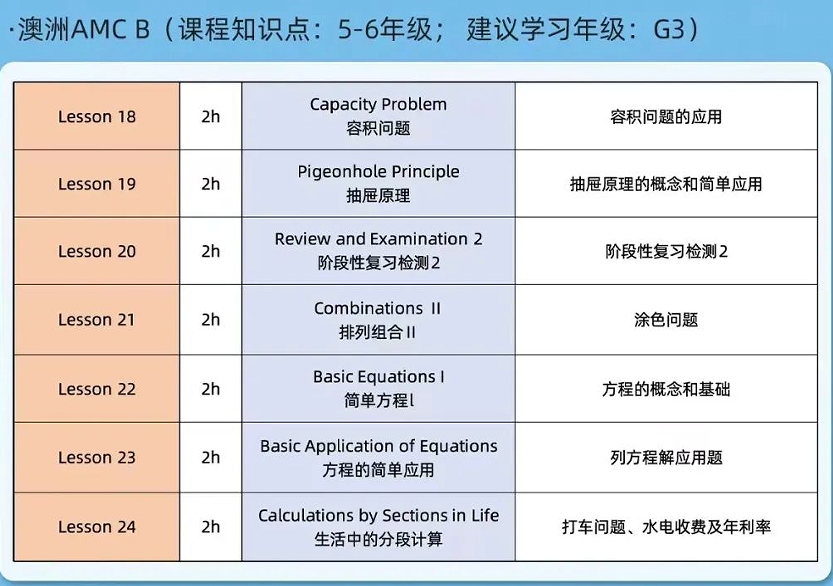 1-8年级学AMC8还是澳洲AMC？国际数学竞赛选择请这样规划！