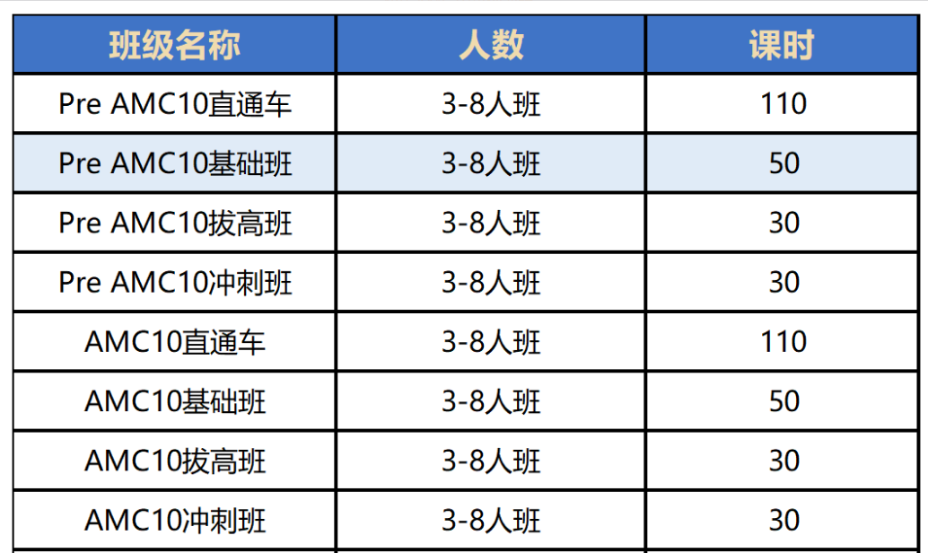 AMC10相当于国内几年级数学？机构培训课程，带你稳冲前1%