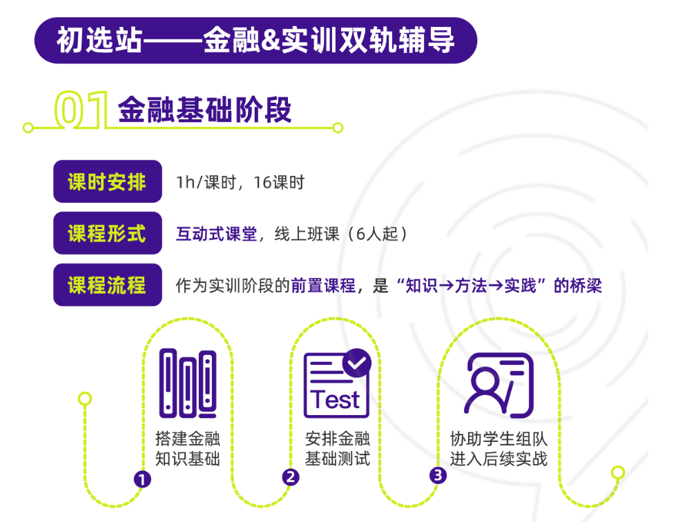 英美港商学院怎么申请？CNEC+SIC双赛联报丨经济学理论/金融实战一步到位！