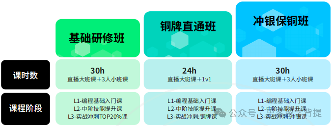 申CS/AI/DS专业硬核加分！高含金量Kaggle竞赛规则&课题一次讲透