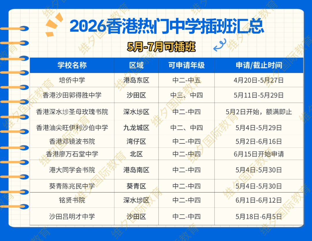 香港Band 1A —— 港大同学会书院2026/27秋季插班申请开启!心动冲 香港Band 1A —— 港大同学会书院2026/27秋季插班申请开启!心动冲
