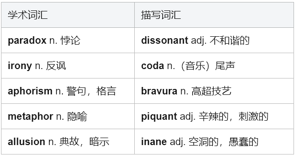 Notes of a Native Son 英语学习全攻略：跟随鲍德温，用英语触摸美国灵魂深处