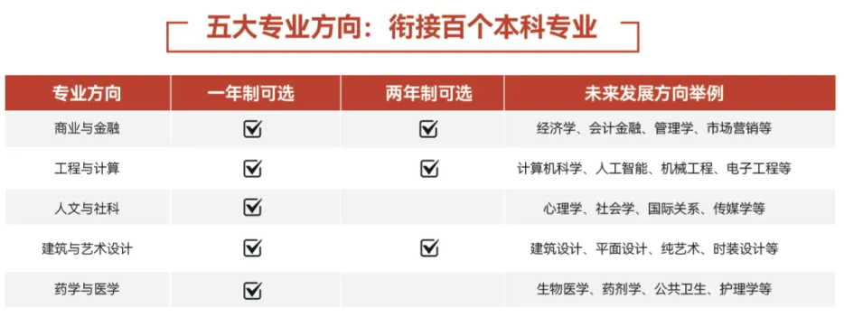 2+2中外合办 | 2026北京理工大学2+2国际本科UFP课程招生简章！