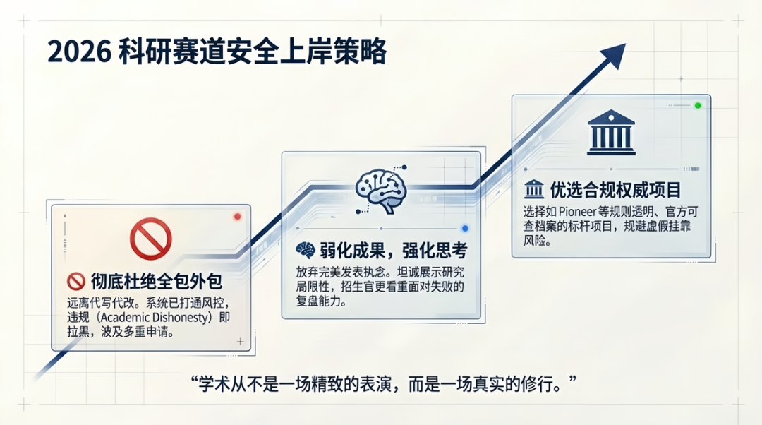 官方新规|Pioneer 2026审核重磅升级:严查第三方辅助,虚假科研彻底退场 官方新规|Pioneer 2026审核重磅升级:严查第三方辅助,虚假科研彻底退场