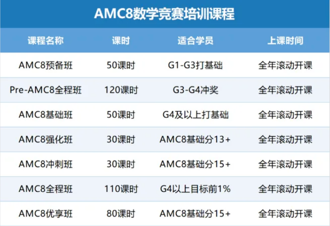 3-6年级是备考AMC8的黄金期 如何规划拿奖