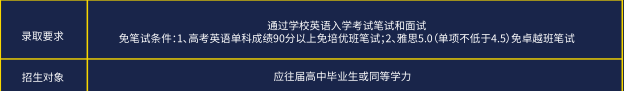 中考677分想放弃高考走中本贯通？高分生扎堆转轨逃离高考内卷，普娃选“国际中本贯通”会更香吗？