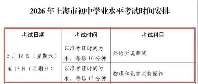 2026上海初三中考外语听说和理化实验操作难度解析