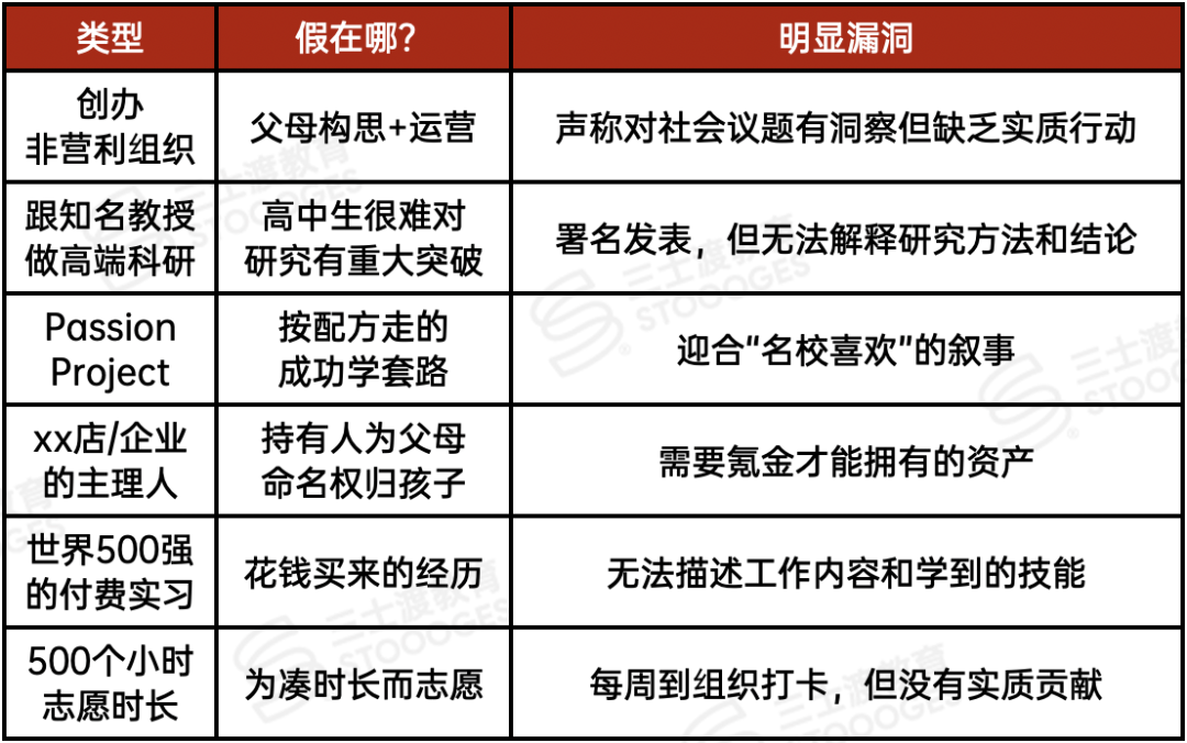 没人敢说吗？这两年，课外活动“假”得越来越明显了...
