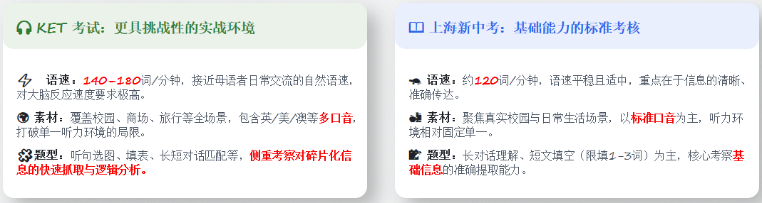 KET英语是什么水平?对比中考怎么样? KET英语是什么水平?对比中考怎么样?