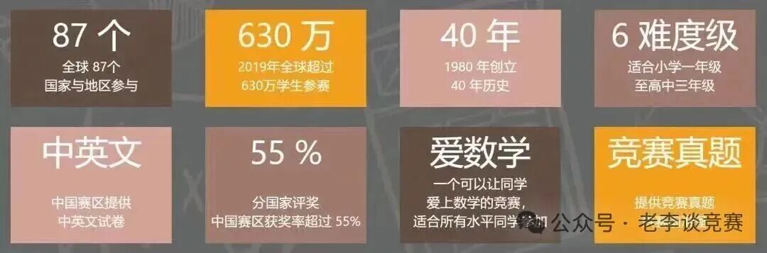 一文看透袋鼠数学 是水赛还是升学利器 附备考资料和竞赛培训