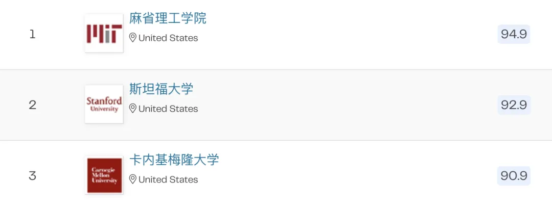2026QS 学科排名之计算机科学与信息系统篇：北美垄断前三，亚洲双雄崛起