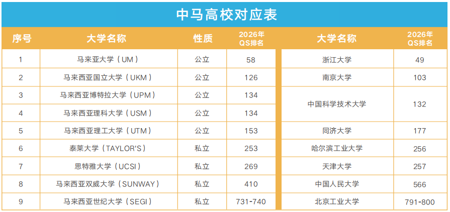 2026西交大苏州研究院1+3/4中外合作办学国际本科(马来西亚定向班)招生简章! 2026西交大苏州研究院1+3/4中外合作办学国际本科(马来西亚定向班)招生简章!