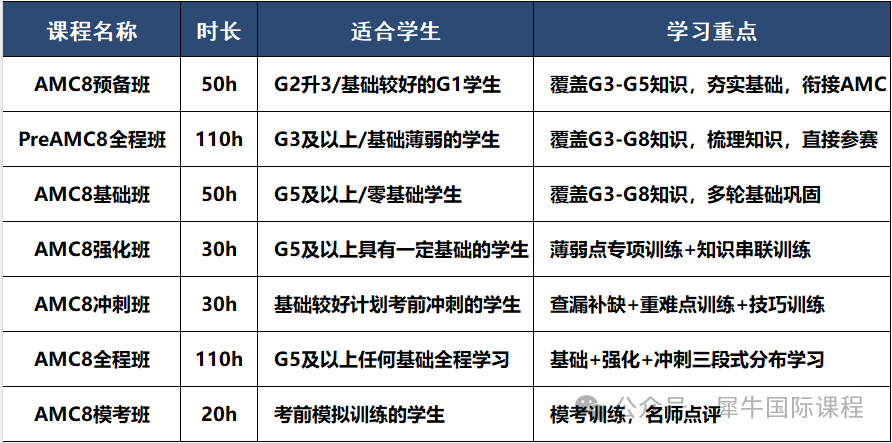 火爆上海的AMC8数学竞赛有什么用?上海AMC8课程带你冲奖! 火爆上海的AMC8数学竞赛有什么用?上海AMC8课程带你冲奖!