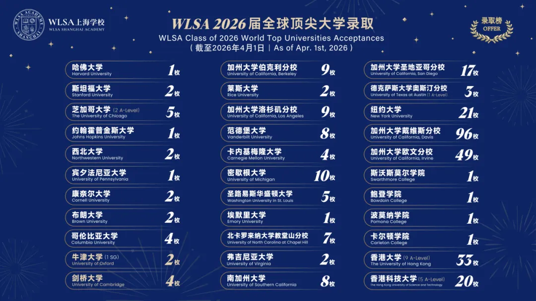 上海国际高中|一文速览 WLSA 上海学校,凭什么吸引世界名校青睐? 上海国际高中|一文速览 WLSA 上海学校,凭什么吸引世界名校青睐?