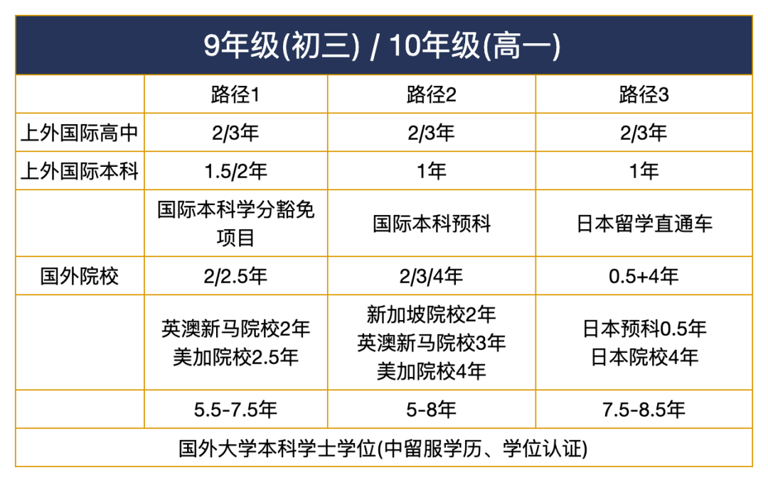 国际中本贯通|上外立泰剑桥国际高本直通车,国内铺垫+海外衔接,家长必看! 国际中本贯通|上外立泰剑桥国际高本直通车,国内铺垫+海外衔接,家长必看!