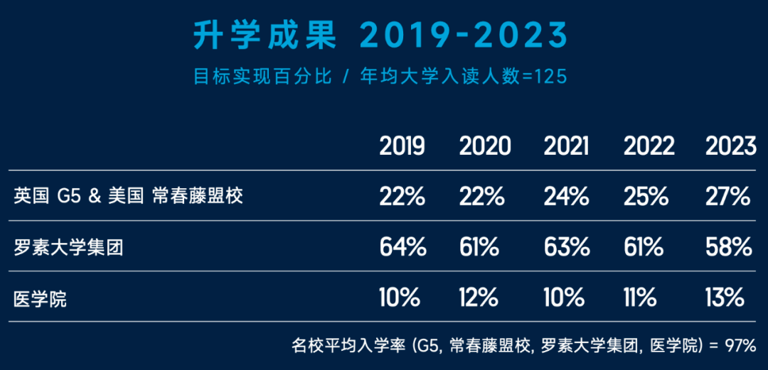 南京国际学校|南京博颂学校,一所从幼儿园到高中的K12民办双语双通道国际化学校! 南京国际学校|南京博颂学校,一所从幼儿园到高中的K12民办双语双通道国际化学校!