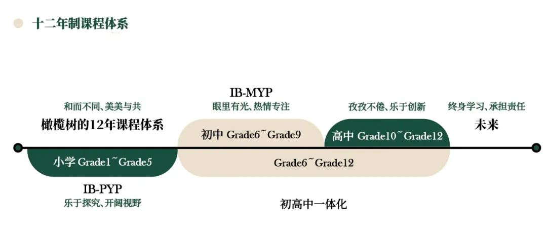 杭州国际学校｜杭州橄榄树学校，十二年制的民办国际化学校！