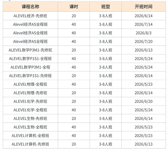 选错耽误四年!AP、A-level、IB三大国际课程深度对比,机构教育国际课程辅导火热开班中!* 选错耽误四年!AP、A-level、IB三大国际课程深度对比,机构教育国际课程辅导火热开班中!*
