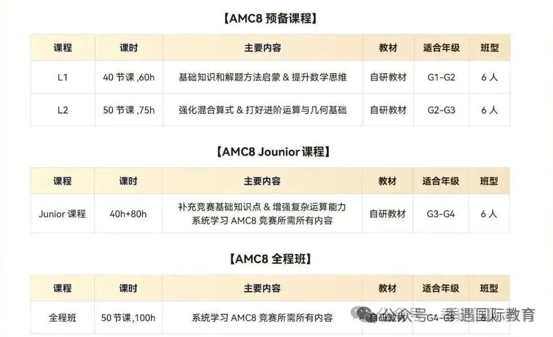 AMC8分数线大涨,20分也要陪跑?家长们慌了... AMC8分数线大涨,20分也要陪跑?家长们慌了...