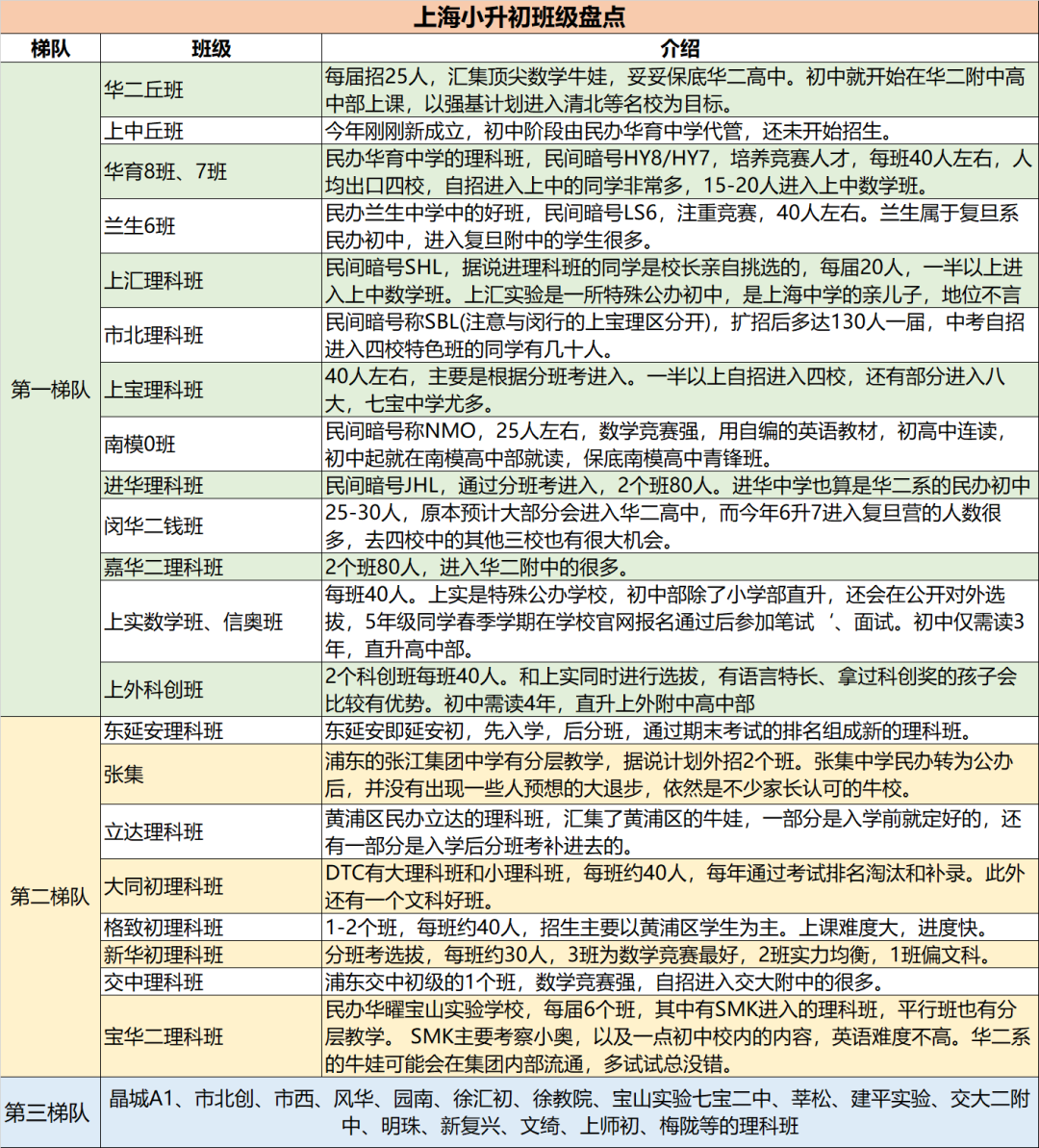 在上海,AMC8数学竞赛含金量还在上升 在上海,AMC8数学竞赛含金量还在上升