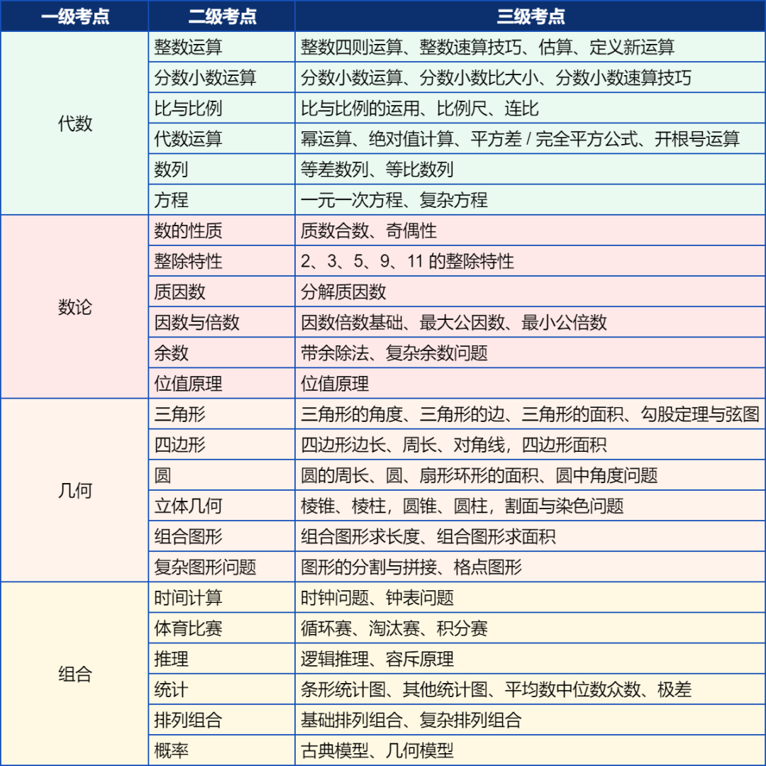 别只知道刷题!搞懂AMC8数学竞赛,才是拉开孩子数学差距的关键 别只知道刷题!搞懂AMC8数学竞赛,才是拉开孩子数学差距的关键