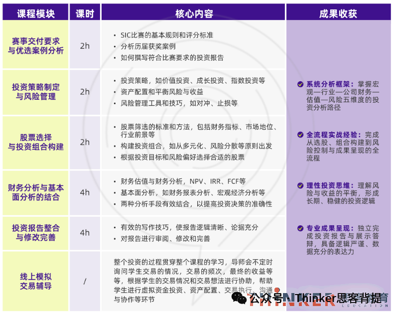 新手商赛推荐——SIC中学生投资商赛考什么?sic秋季赛培训报名中!(9-12年级) 新手商赛推荐——SIC中学生投资商赛考什么?sic秋季赛培训报名中!(9-12年级)