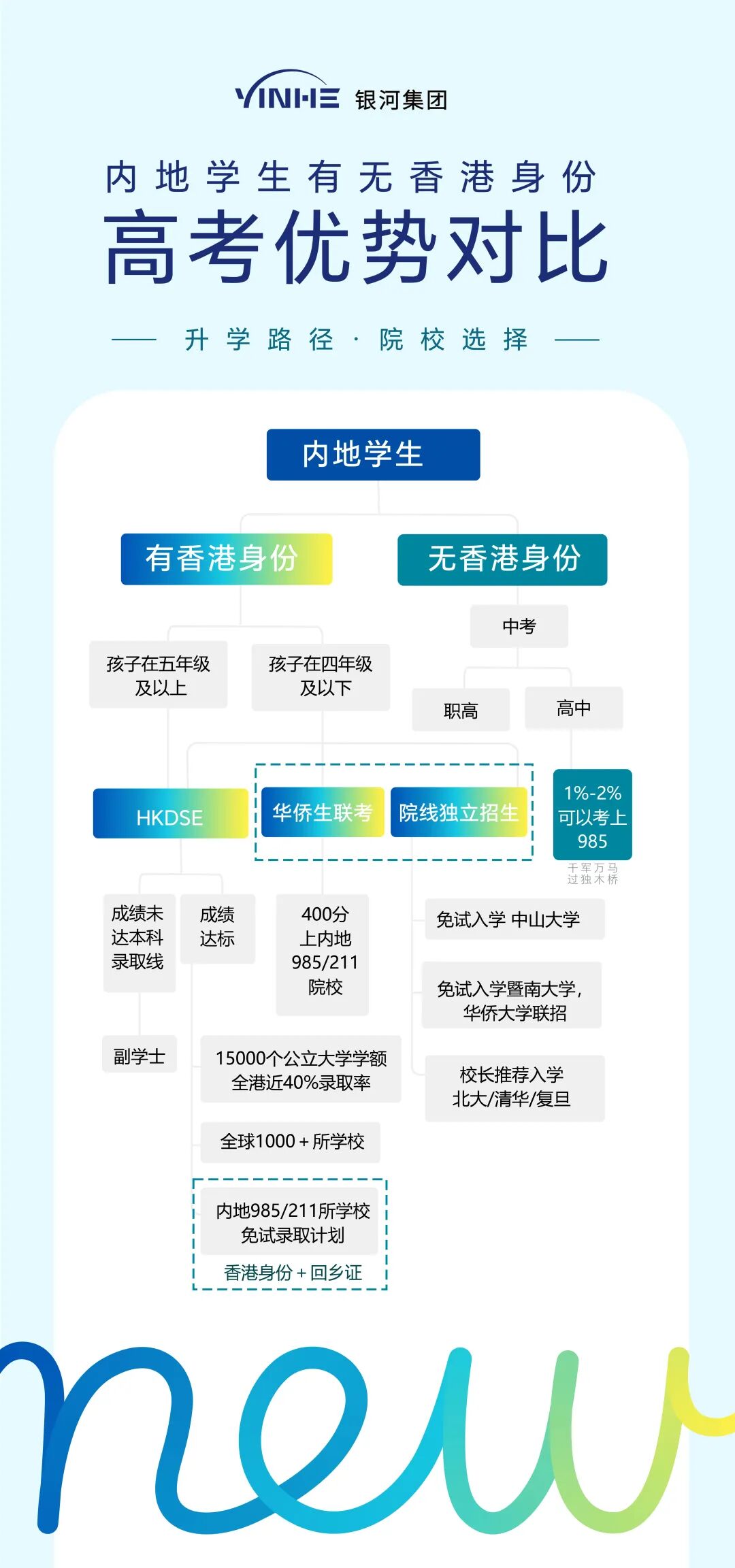 内地家长为孩子申请香港身份：教育红利+7年续签永居，一文讲透