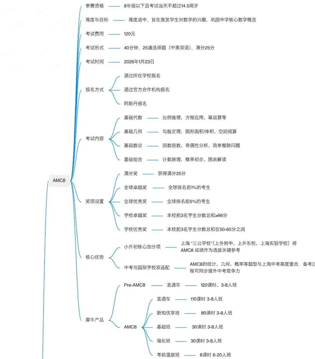 公办小学娃备考AMC8有戏吗？一篇认清优势和短板