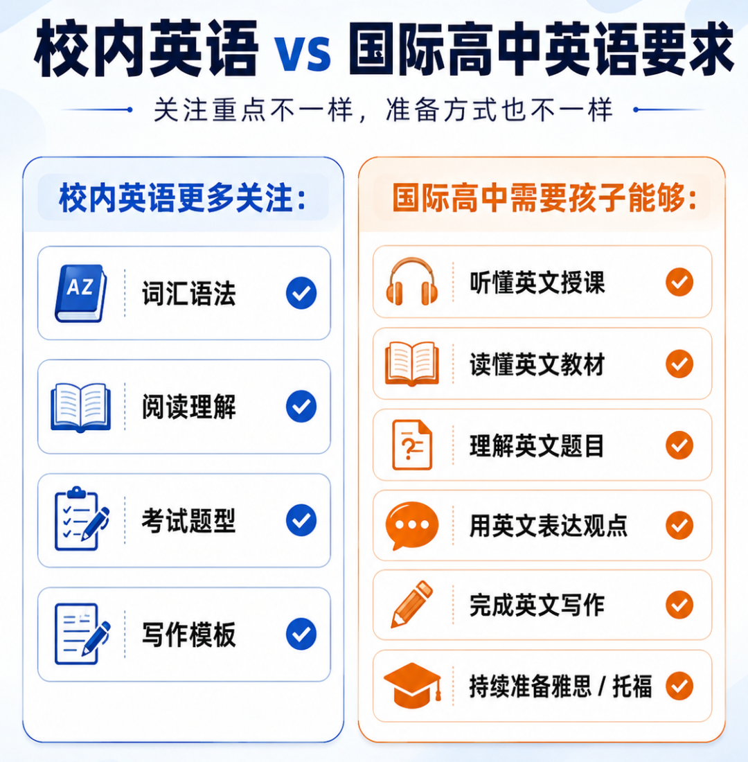 体制内升国际高中，别等录取后才开始准备