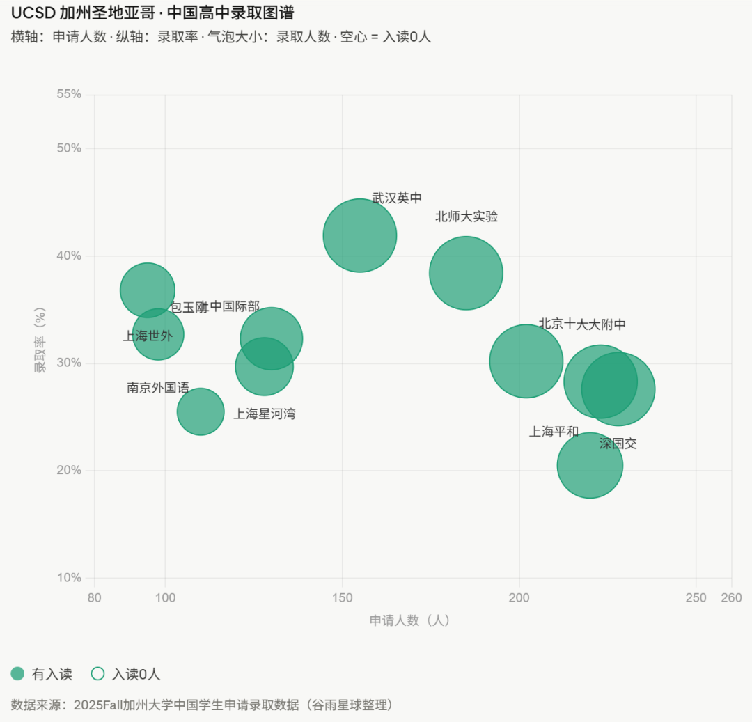 加州大学公布最爱的中国高中！这些学校上榜了