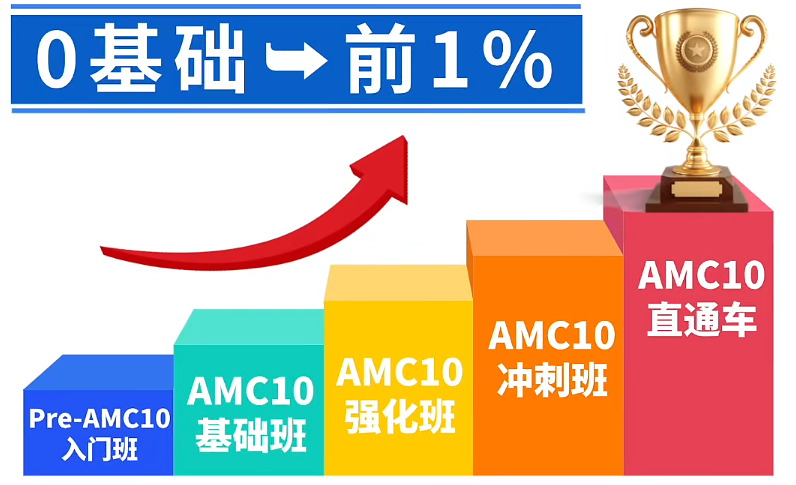 7年级就能冲AMC10？机构AMC10数学竞赛培训课程：零基础到前1%一步到位！