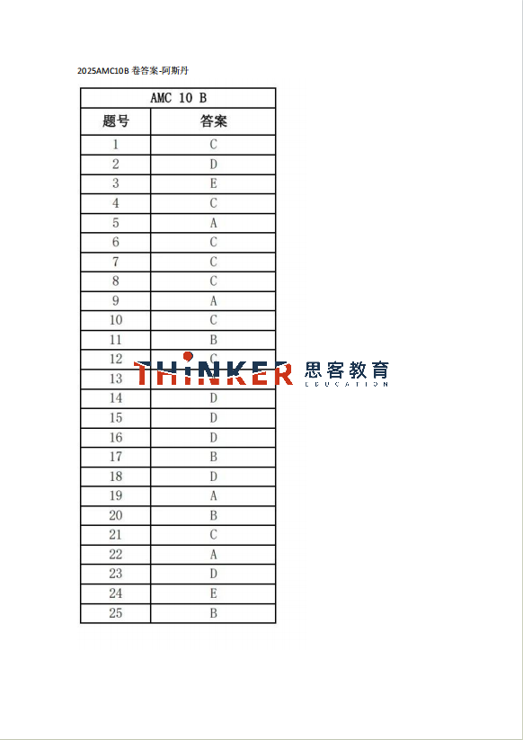 AMC10适合几年级学生？【AMC10真题】高清pdf免费分享~（2010-2025）