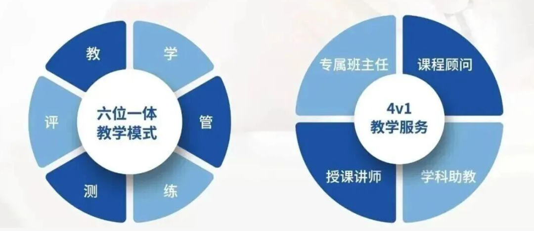 公认最难的IB课程考什么？学制设置及分数线解析！附IB辅导培训冲刺班，名师带队冲高分~