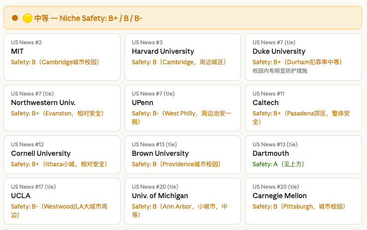选美国大学，安全和就业双赢的是这些