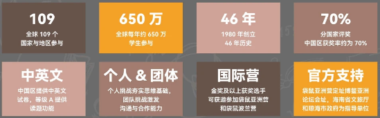 袋鼠数学竞赛才是小学生数学启蒙的起点！全球超630w+学生参赛！