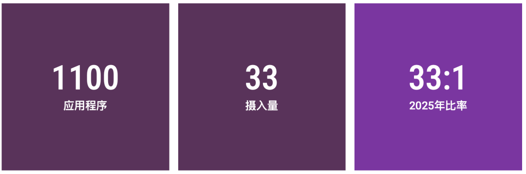 LSE专业怎么选？最好申请的原来是...