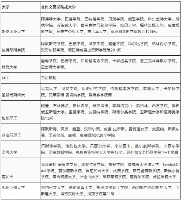 重磅利好！多所全美TOP30名校官方保录通道官宣！还有哪些冲刺名校的“捷径” ？