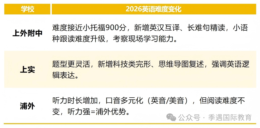 三公申请悄悄变严：今年不只看成绩证书，更看重这项能力