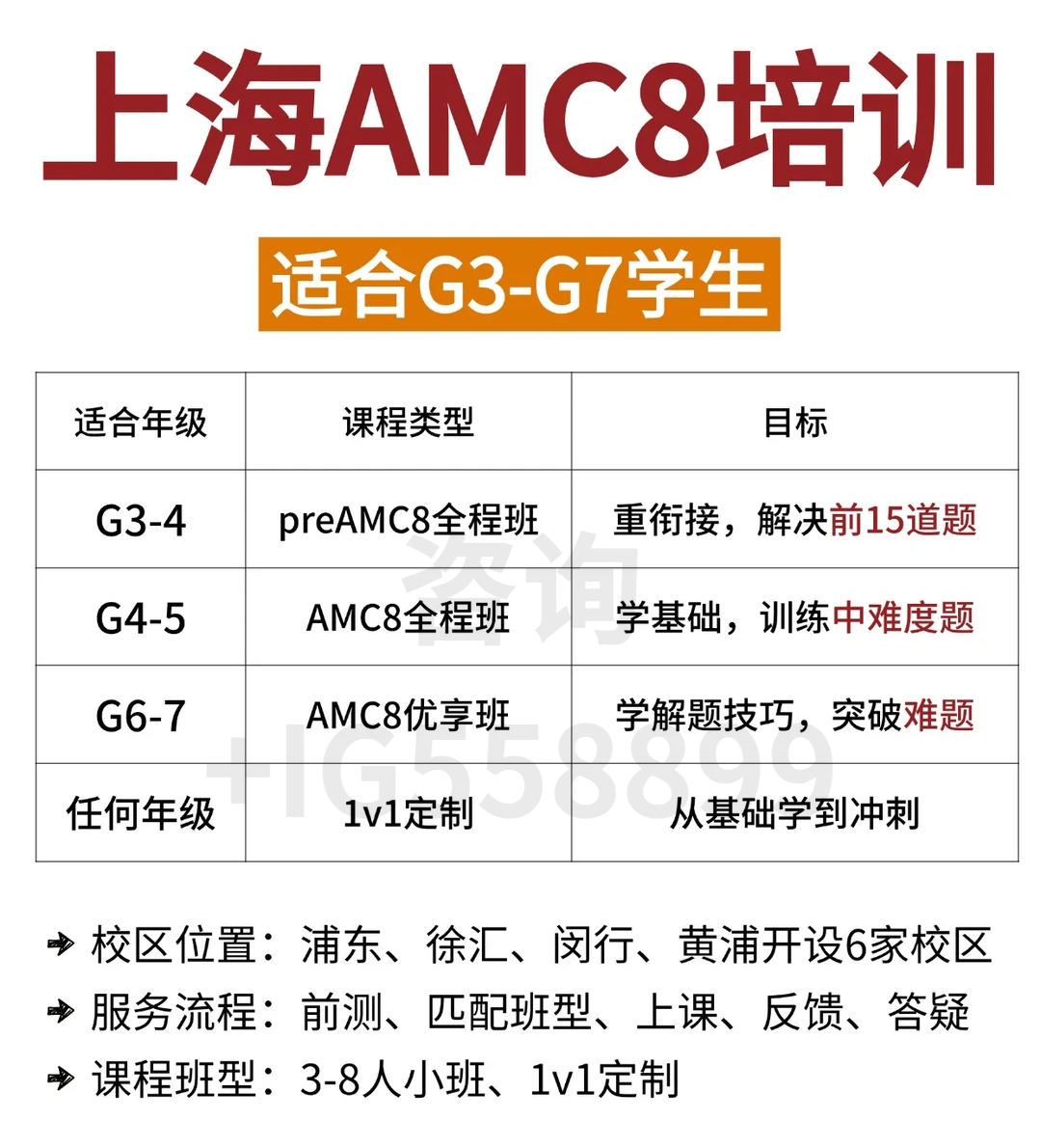冲上海三公孩子选思维100还是AMC8？附AMC8和思维100培训课程