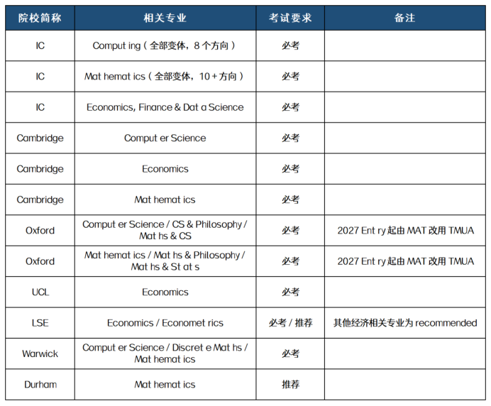 2026 TMUA 备考全指南：最新考情、核心考点与高分冲刺规划