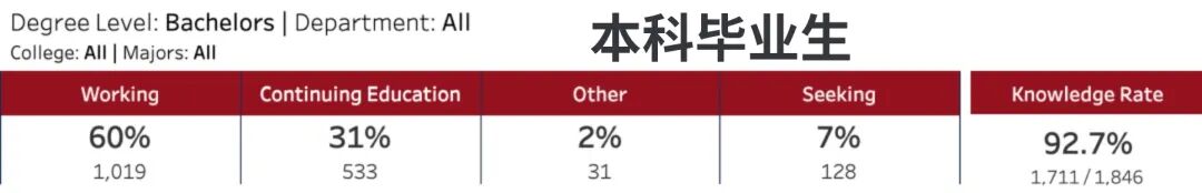 起薪惊人！CMU官方就业报告曝光：这才是留学的顶级“回报率”！