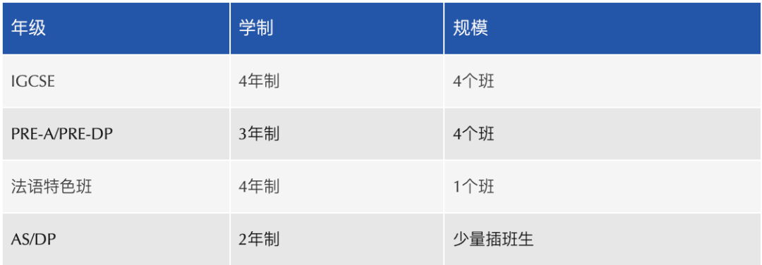 5月23日校园开放日等您来！十个无法拒绝上海阿德科特的理由