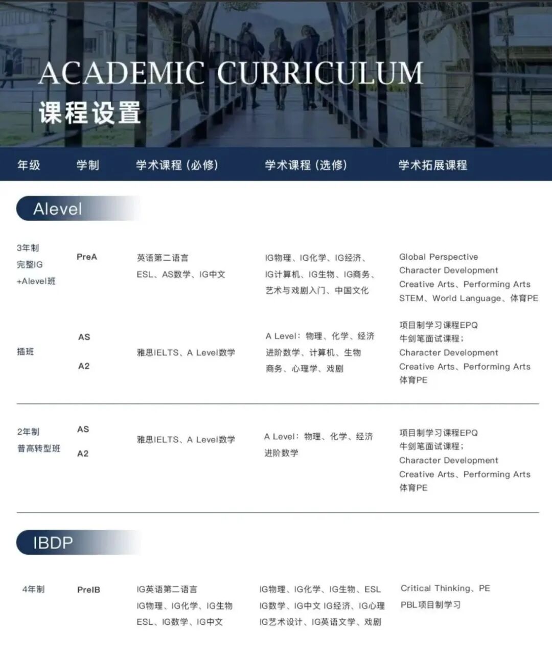 5月23日校园开放日等您来！十个无法拒绝上海阿德科特的理由